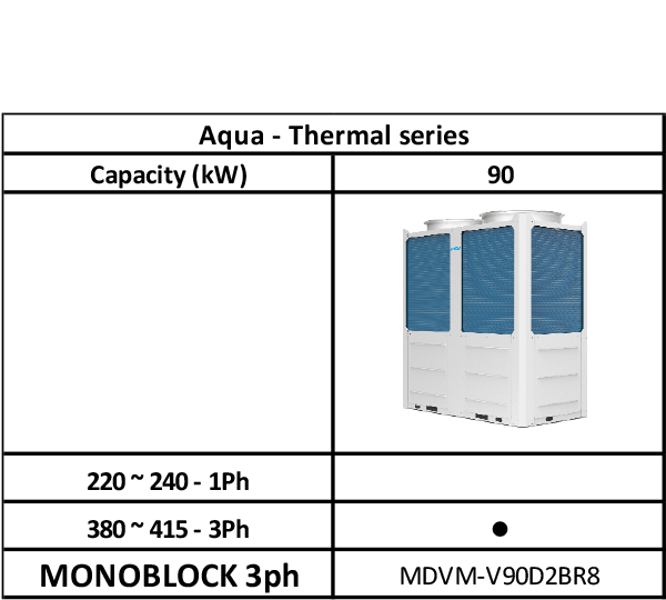 MDV Aqua Thermal – R32 3Ph2